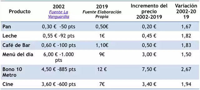 Precio de Prostasen en Ibiza – Compara precios y ahorra | Prostasenbarato.es